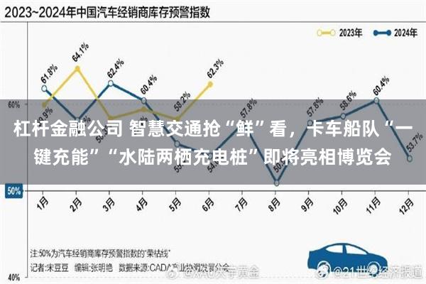 杠杆金融公司 智慧交通抢“鲜”看，卡车船队“一键充能”“水陆两栖充电桩”即将亮相博览会