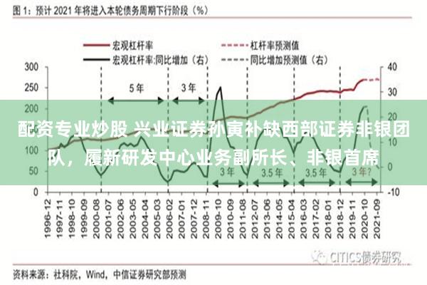 配资专业炒股 兴业证券孙寅补缺西部证券非银团队，履新研发中心业务副所长、非银首席