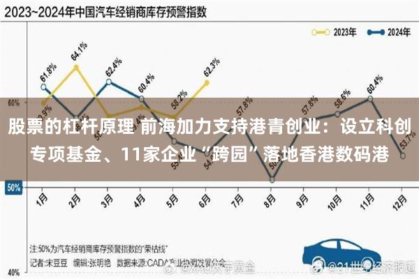 股票的杠杆原理 前海加力支持港青创业：设立科创专项基金、11家企业“跨园”落地香港数码港