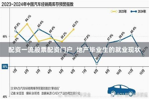 配资一流股票配资门户  地产毕业生的就业现状