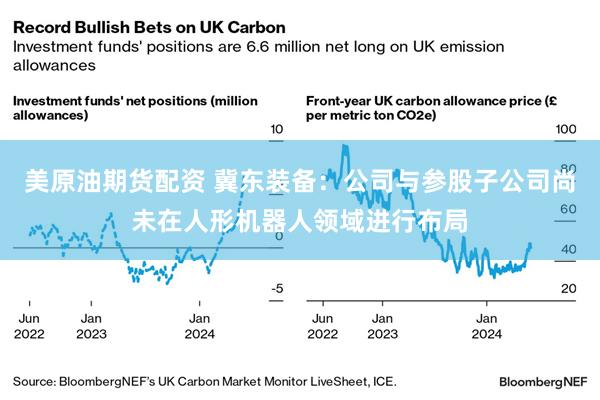 美原油期货配资 冀东装备：公司与参股子公司尚未在人形机器人领域进行布局